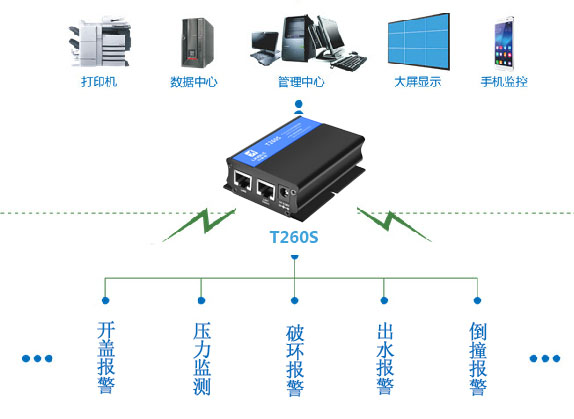 力必拓—智慧消火栓