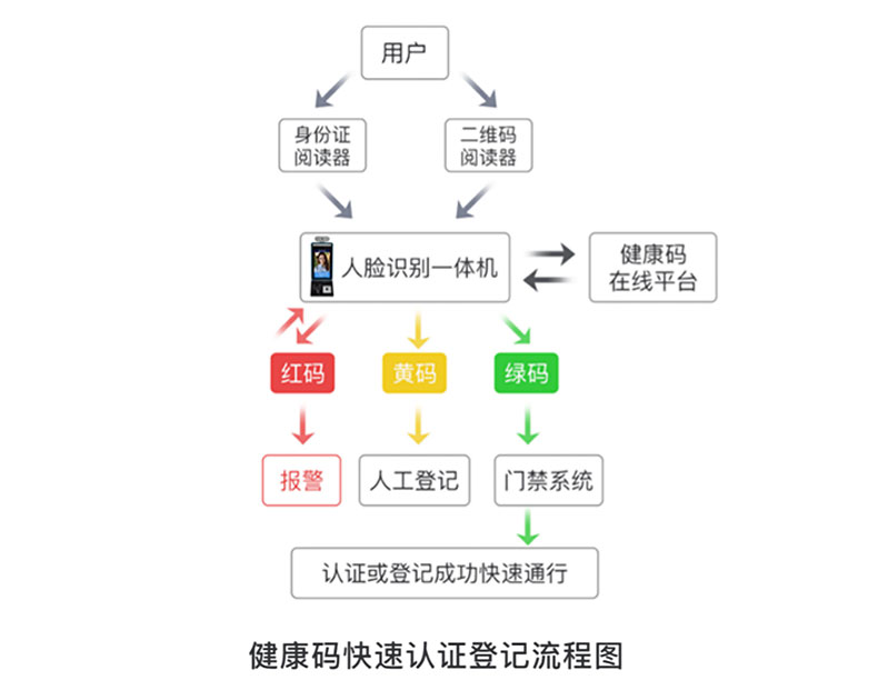 人脸识别详情_04.jpg